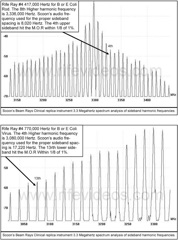 Chapter 11 - Aubrey Scoon's Beam Ray Replica Rife Machine Re-evaluation