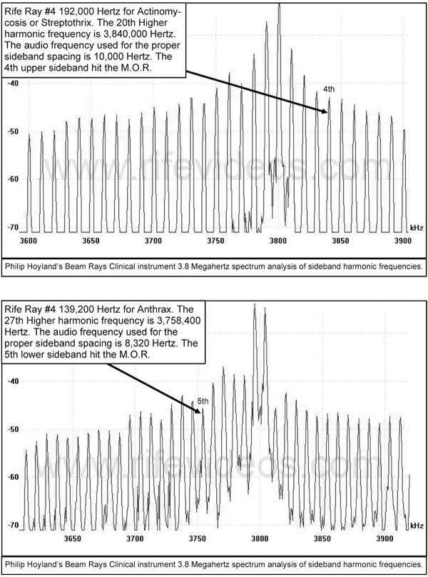 Chapter 9 - 1938 to 1939 Beam Ray Corporation Clinical Rife Machine